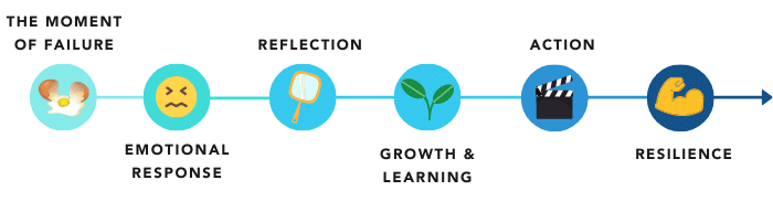 the timeline of persistence

