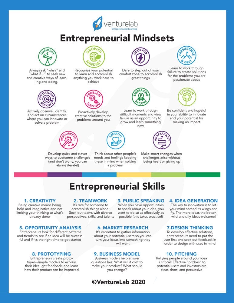 Infographic titled "Entrepreneurial Mindsets" by VentureLab 2020, listing traits like creativity, teamwork, and resilience, and skills including public speaking, market research, and design thinking—perfect for implementing in a K12 entrepreneur curriculum.