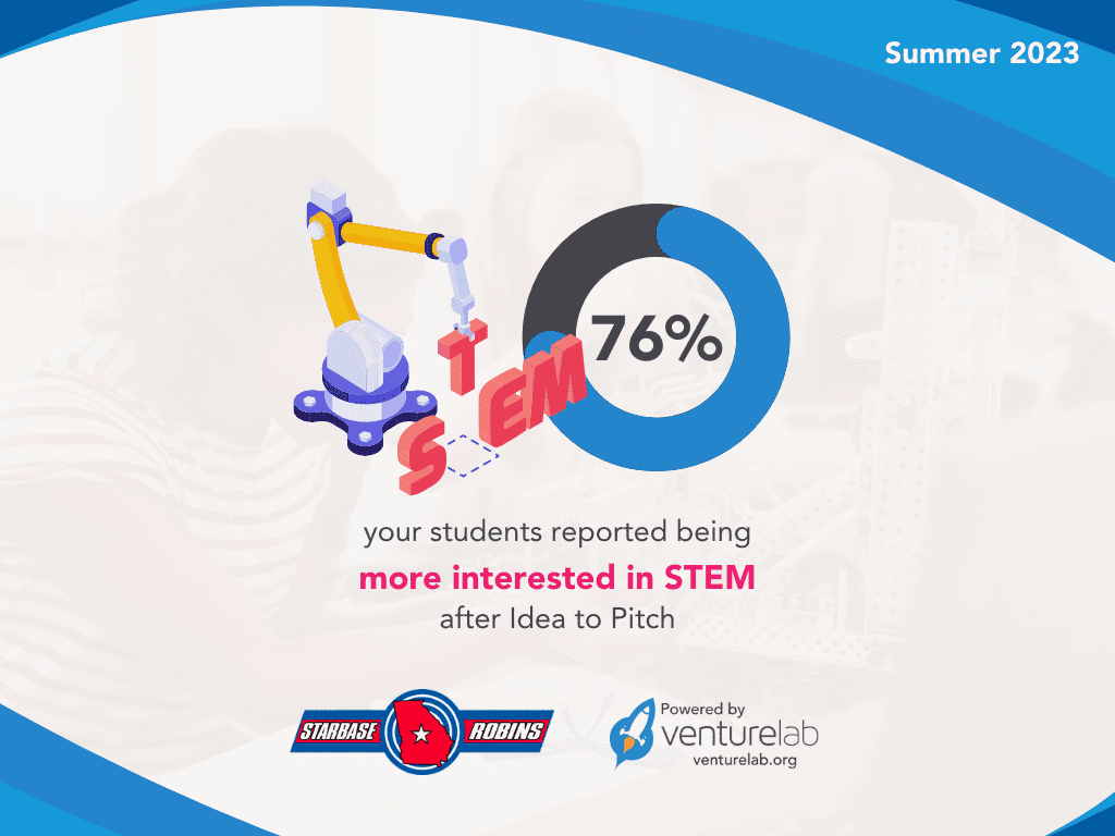 Impact of Starbase Robins using VentureLab program